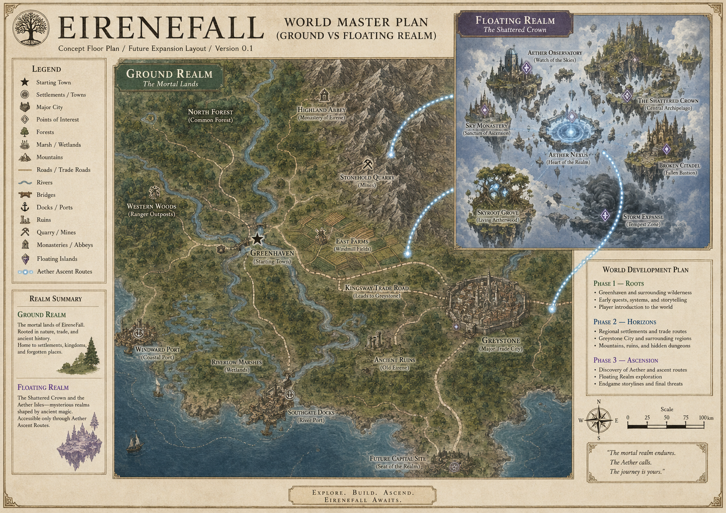EireneFall concept showing the relationship between the Ground Realm mortal lands and the Floating Realm Shattered Crown.