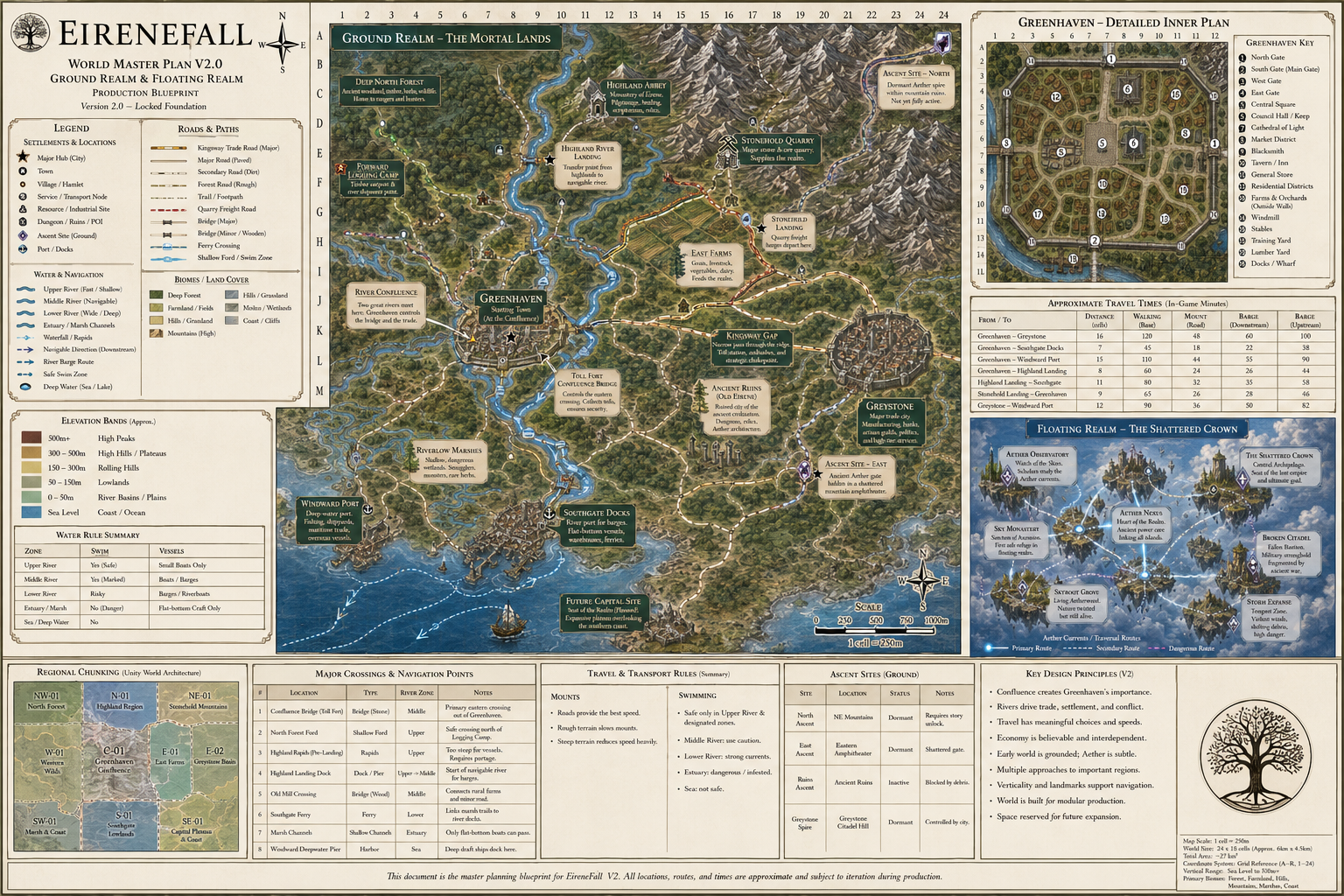 EireneFall World Master Plan V2.0 concept showing Greenhaven, surrounding regions, transport routes and Floating Realm planning.